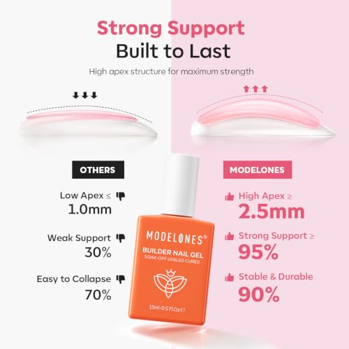 Image of modelones Builder Nail Gel, Peachy Nude Builder for Nails, Translucent Pink Color Rubber Base Gel Polish for Natural Overlay, Apex Building, Short Extension, Self-Leveling Beginner U V /LED Cured