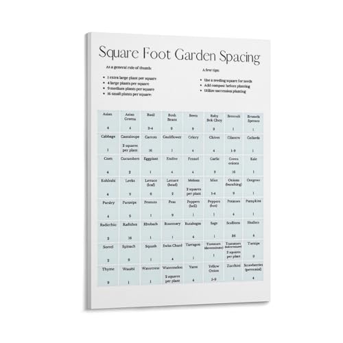 Square Foot Garden Spacing Chart Poster Plant Layout Guide Home