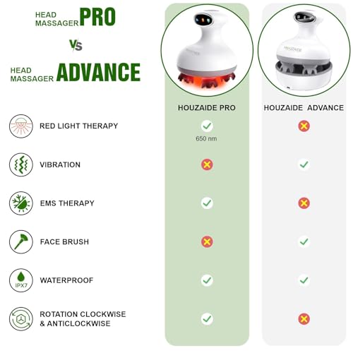 Image of HOUZAIDE Waterproof Electric Head Massager Machine with Advanced EMS Red Light Therapy for Hair Growth, Dense Hair, Hair Fall Control and Deep Clean | Holi gift options