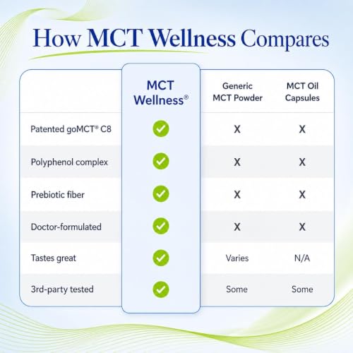 Image of Gundry MD MCT Wellness Powder, Raspberry Medley, 30 Servings