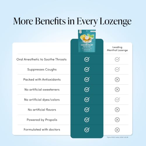 Image of Beekeeper's Naturals Lemon Mint Cooling Lozenges 18 ct | Lemon Mint Cooling Lozenges 18 ct