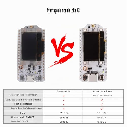 Antenne Lora 868 MHz et carte ESP V3 avec écran OLED haute résolution - 2