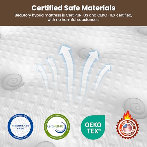 BedStory Firm Full Mattress 14 Inch, Hotel Collection Hybrid Mattresses with Extra Lumbar & Shoulder Support Pain Relief,Fiberglass-Free 365-Night Trial