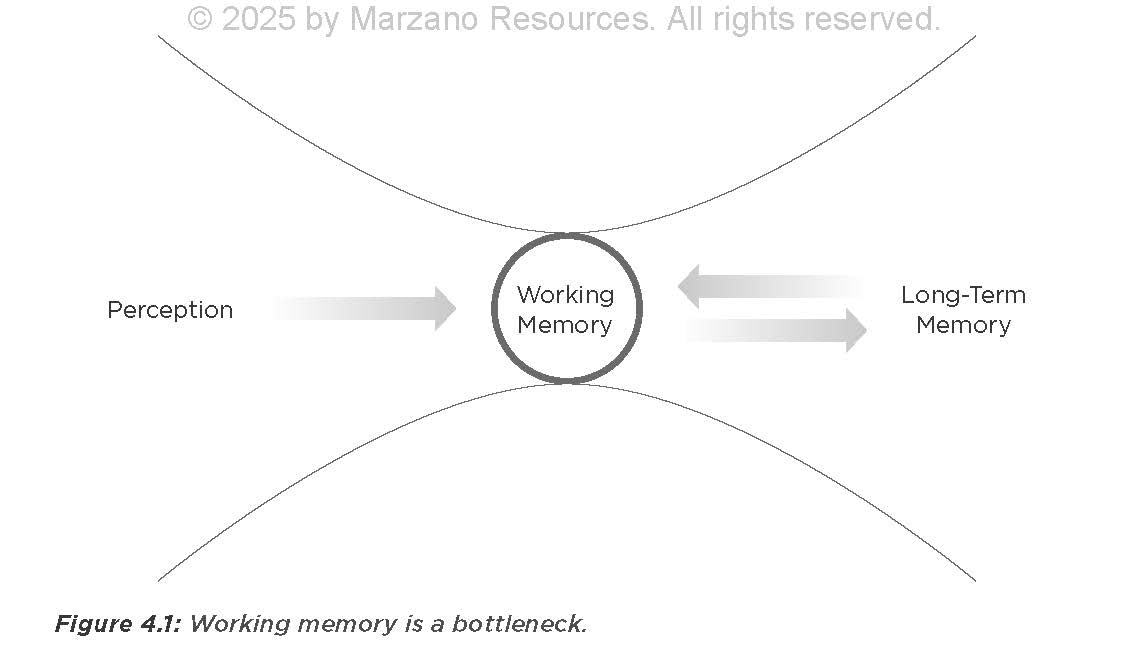 Where Learning Happens: Leveraging Working Memory and Attention in the Classroom (Design principles to manage working memory)      Marzano Resources ed. Edition