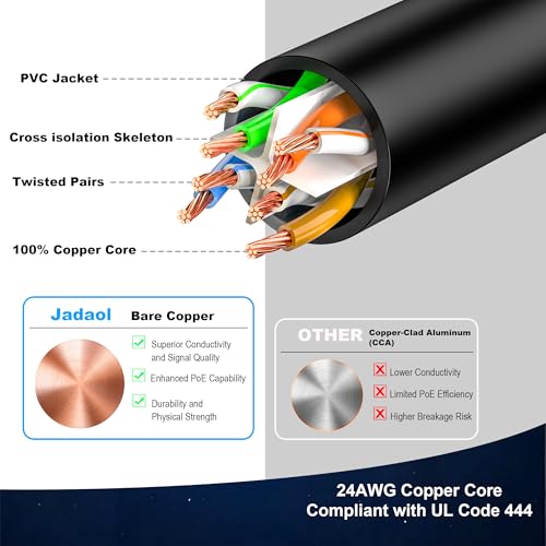 image for Jadaol Cat 6 Outdoor Ethernet Cable 200 ft (60.96m), Support Cat8/7 Ne