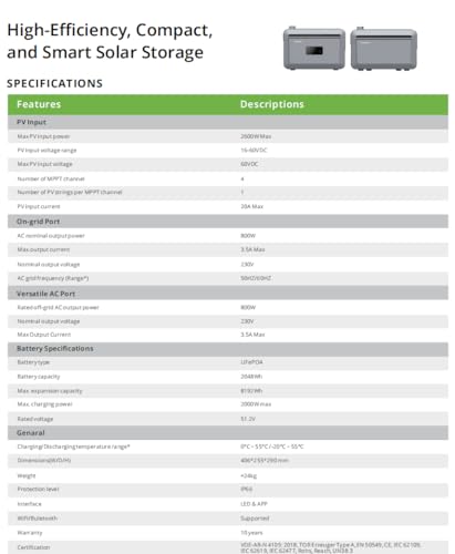 Growatt Balkonkraftwerk 1300W Speicher 2048W, 2x500W Glas-Glas Solarmodule, Bifazial Solarpaneele, Photovoltaik Anlage f