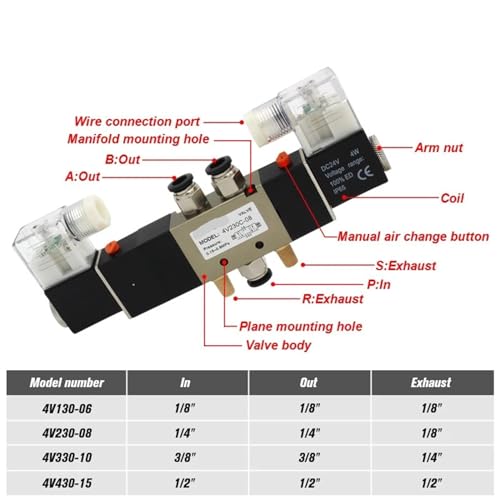 Válvula solenoide neumática para regular cilindros de doble efecto sin fugas de aire 3