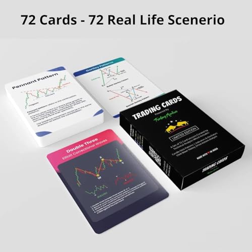 Trading Mantras Master Trading with Candlestick Pattern Cards: Comprehensive Stock Market Chart Flashcards for Beginners & Pros – Essential for Learning Price Action Analysis & Chart Patterns