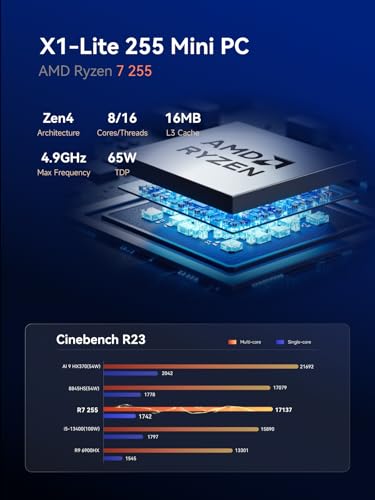 Image of MINISFORUM X1 Lite-255 Mini PC with AMD Ryzen 7 255 (8C /16T), AMD Radeon 780M,WiFi 6E+2.5GbE LAN, OCuLink eGPU Mini Computer, HDMI+DP+USB4 Triple Displays Output,4xUSB Type-A(NO RAM /SSD /OS)