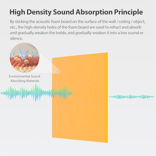 Image of 12 Pack Square Acoustic Panels Self Adhesive Sound Proof Foam(Orange)