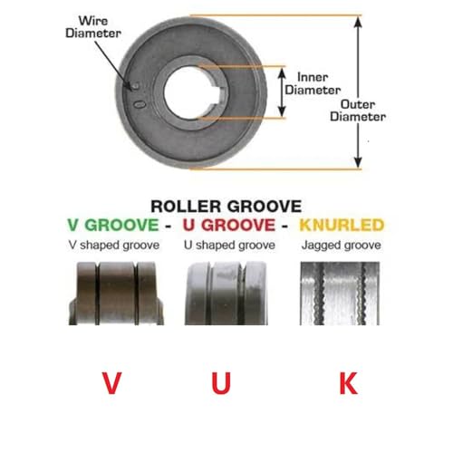 Fil fourré qui patine ? Solution avec ce rouleau moleté 37x10 - 5