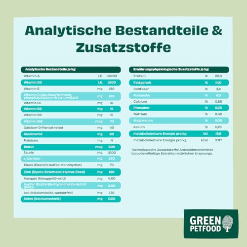 Green Petfood VeggieDog Kartoffel & Erbse | 10 kg | Hundefutter trocken