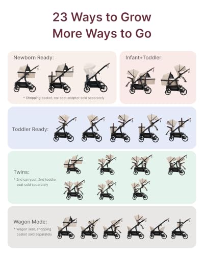 Image of Momcozy ChangeGo Baby Stroller, Convertible Single-to-Double-to-Wagon Stroller with 23 Configurations, Carry-cot and Seat Included, Large PU Wheels, All-Wheel Suspension & Extendable UPF50+ Canopy