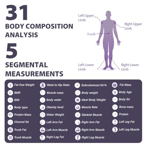 Image of HealthSense Full Body Composition Monitor | 8 Electrode BMI Weight Machine for Body Weight | Digital Fat Analyzer Machine with USB Rechargeable, 28 Essential Measurement & 1 Year Warranty| BS 200
