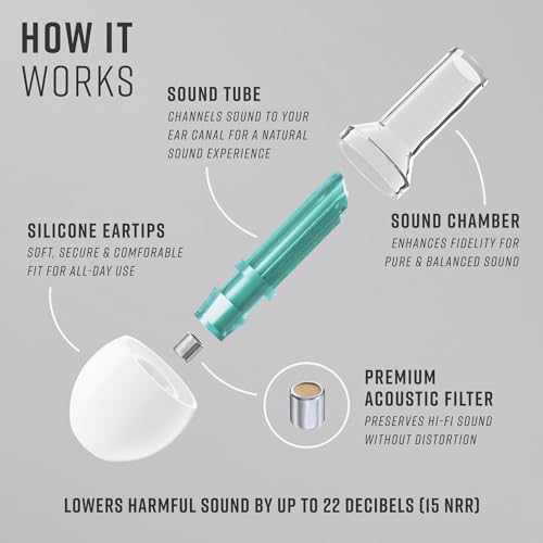 Image of Vibes High Fidelity Ear Plugs - Invisible Earplugs for Music Concerts, Musicians, Motorcycles, Airplanes, Raves, and Work - Noise Reduction and Hearing Protection - Fits All Ears - Teal