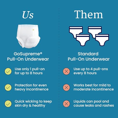 NorthShore GoSupreme Overnight Incontinence Underwear, 8-Hour Pullup Style, Medium, 56 Count Case, White, 30-40 inches, Unisex Adult Diapers