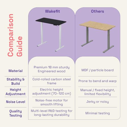 Image of Wakefit Study Table | 5 Yr Warranty | Standing Desk, Computer Table for Home Pc, Electric Hight Adjustable, Digital Display & 4 Memory Presets, Free Installation, Modern Ergonomic Wobble-Free - Notiq