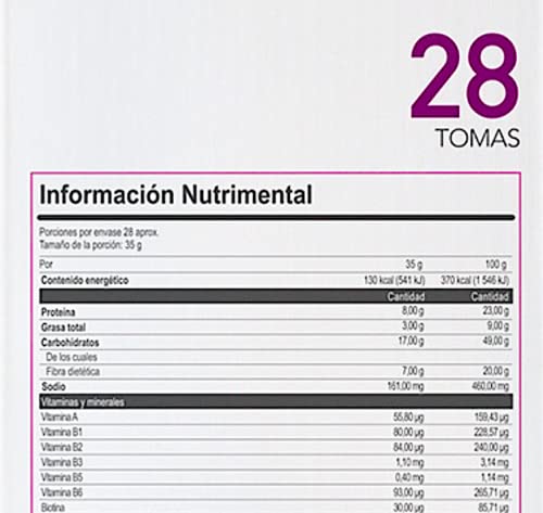 Proteínas, Imagen adicional