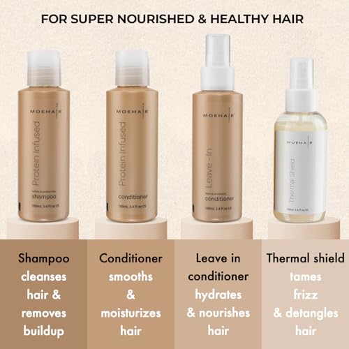 MOEHAIR Travel Kit (Protein Shampoo and Conditioner Set, Leave-In Conditioner & Thermal Shield Heat Protectant Spray 3.4 Fl Oz Each) Sulfate & Paraben Free | Suitable for All Hair Types - Thumbnail 3