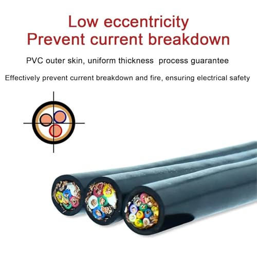 Fil électrique industriel multiblindé 18 AWG contre interférences