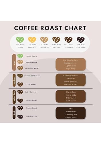 Image of Vaishnavi Estate's Medium Roast Robusta Coffee | Single Origin | Shade Grown | Freshly Roasted & Ground | Aeropress - (250g, Pack of 1)