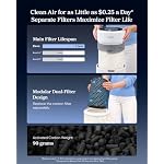 LEVOIT HEPA Air Purifier for Home Bedroom, Allergen Defense, Eleva 300X - Image 4