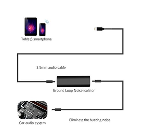 AUX Adapter, 3.5mm Jack and USB Charger Lead Y Cable Compatible with BMW for X 8 7 7 Plus 6s, Support iOS 11.0 (3.3 Ft / 1 M) - Thumbnail 5