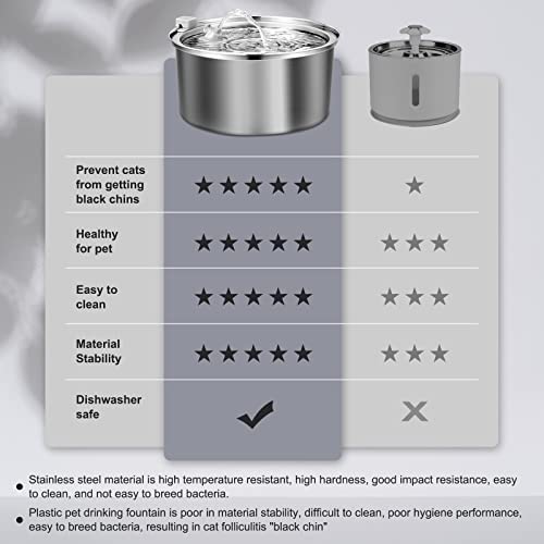 Petilog Stainless Steel Cat Water Fountain, 3.2L/108Oz Automatic Pet Water Fountain For Multi Pet Households, Large Capacity Dog Water Dispenser With Ultra Quiet Water Pump #TOP1