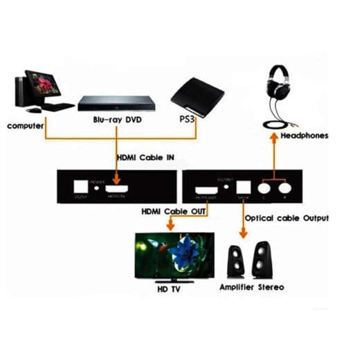 Image of HDMI to Optical Audio Converter (SPDIF + L /R) ; Converts HD Input to HDMI Output with Additional Optical (SPDIF) and Analog L /R Audio outputs.