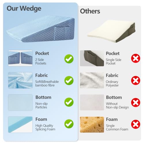 Image of Nordjager Wedge Pillow for Sleeping, 24 x 24 x 10 Inch Bed Wedge