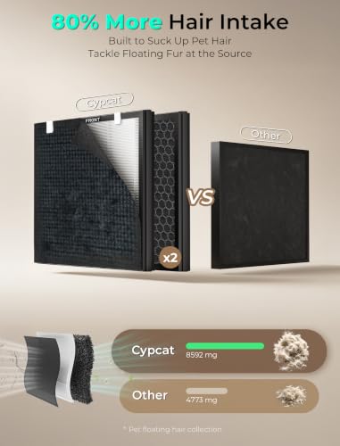 Cypcat Pet Air Purifier