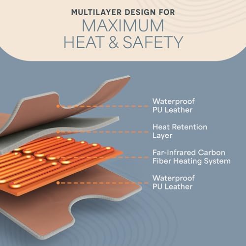 Portable Sauna Blanket Infrared Heating
