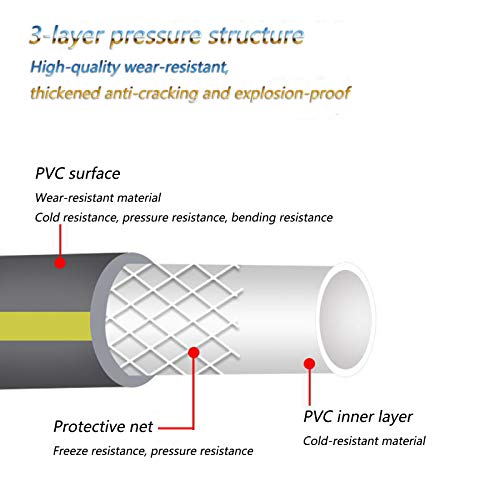 Topways Hose Connection Set for Garden Hose Reel, Plastic Hose Pipe Fitting Connection Kit Including 3/4'' Male Threaded, 2 in 1 Faucet Adapter, 1/2" Hose End Adapter, 2M Length of Pipe (2m)
