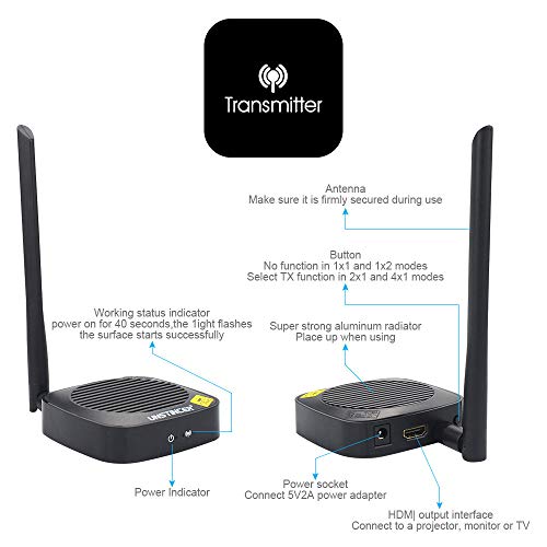 Unstincer 1080P Wireless HDMI Transmitter and Receiver for TV/Projector,Wireless HDMI Extender kit,Wireless HDMI to HDMI Adapter,Transmit 130ft Range,Up to 1080p@60Hz,Plug and Play