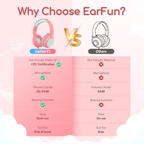 Image of EarFun K1 Kids Headphones Wired with Mic, Volume Limit Headphones for Kids
