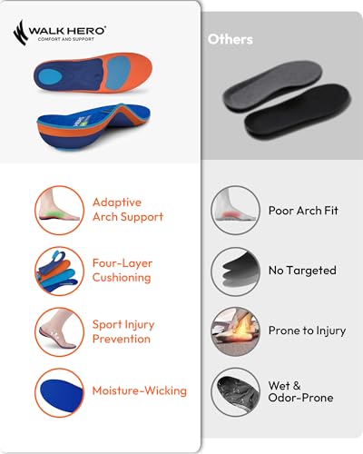 Image of WalkHero Running Insoles Arch Support Inserts Shock Absorbing Athletes | Plantar Fasciitis Orthotic Insoles: Deep Heel Cup & 4-Layer Cushioning Relieve Flat Feet