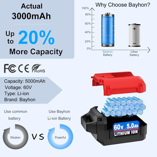 Toro 60V Battery Capacity Comparison