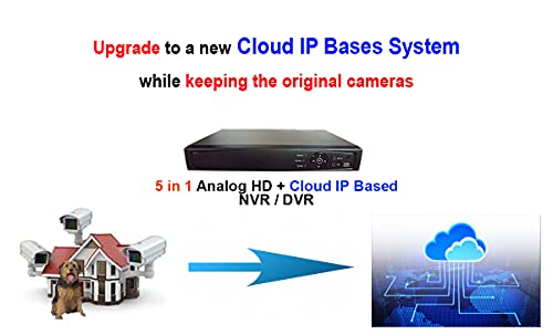 101AV Security Camera System 4CH 1080P Full HD 2in1 H.265/H.264 DVR/NVR, HD-TVI/CVI/AHD/IP, 1TB HDD, HDMI/VGA/BNC Video Out, Mobile APPs for Home/Office, Work w/ Analog & Network Cam up to 4MP(no PoE) - Thumbnail 2