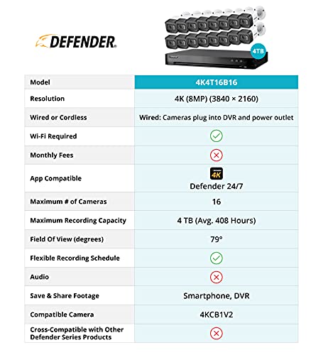 Defender 4K4T16B16SB1