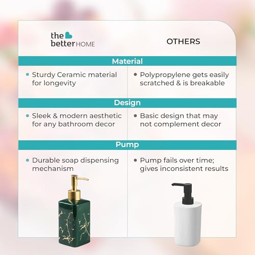 Image of The Better Home 320ml Ceramic Soap Dispenser for wash Basin - Green | Kitchen Accessories Items | Handwash Dispenser Bottle |Kitchen Accessories