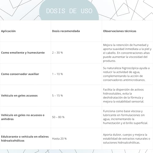 Opiniones y reviews de Productos vegetales favoritos de las personas. 19 Imagen adicional