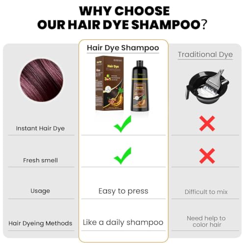 Image of KAISASA Dark Burgundy Hair Dye Shampoo 3 in 1 for Gray Hair, Women & Men