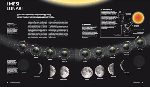 Luna. Dal Sogno All'esplorazione - 6