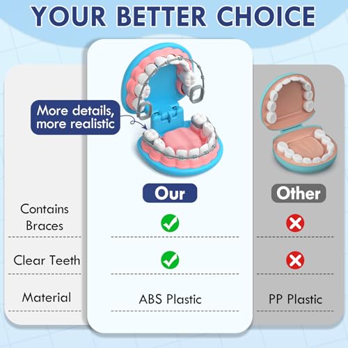 image for Lehoo Castle Doctor Kit for Toddlers 3-5, Kids Dentist Play Set, Toys 