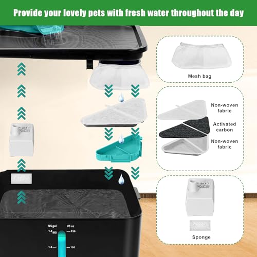 XIHIRCD 12 Packs Pet Water Fountain Filters for Kastty 230oz Water Fountain - Image 3