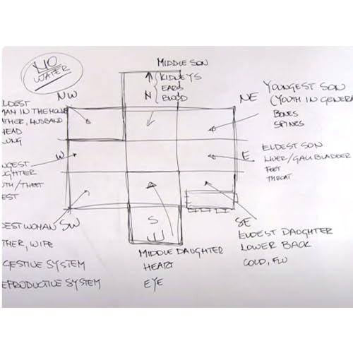 Regla Feng Shui Transparente de Acrílico miniatura 5
