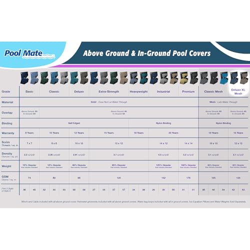 Pool Mate Cubierta de Piscina In-ground Malla XL 35x55 ft miniatura 2