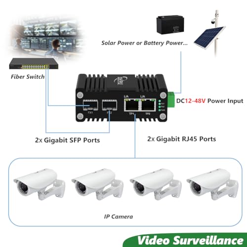Image of Mini Industrial 2 Port Ethernet Switch with 2 SFP Slot, Hardened Gigabit Networking Switch Supporting Din-Rail, 12~48VDC Power Input, -40F to 176F, IP40 Rated Thicked Housing