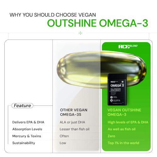 Image of Ace Blend Outshine Omega 3 Vegan with 385mg EPA + DHA per Softgel | Full Spectrum Algal Oil | 700mg Algal Oil | Plant-Based Omega 3 Supplement | For Men & Women | 60 Softgels