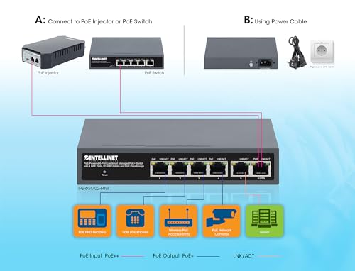 Intellinet PoE Powered 6 Port Managed Gigabit Ethernet Switch con Passthrough PoE - 2 Puertos Uplink Gb, Presupuesto de Potencia 60W vía AC o PoE PD, 30W por Puerto, Gestión Inteligente, Garantía 3 Años miniatura 2